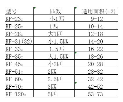 临沧市空调维修