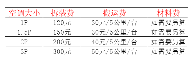 临沧市空调移机及费用电话在哪里找
